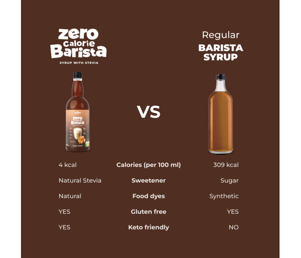 AmerPharma LoCCo 0 kcal syrop Barista ze stewią o smaku Karmelowym - 1503777 - zdjęcie 5